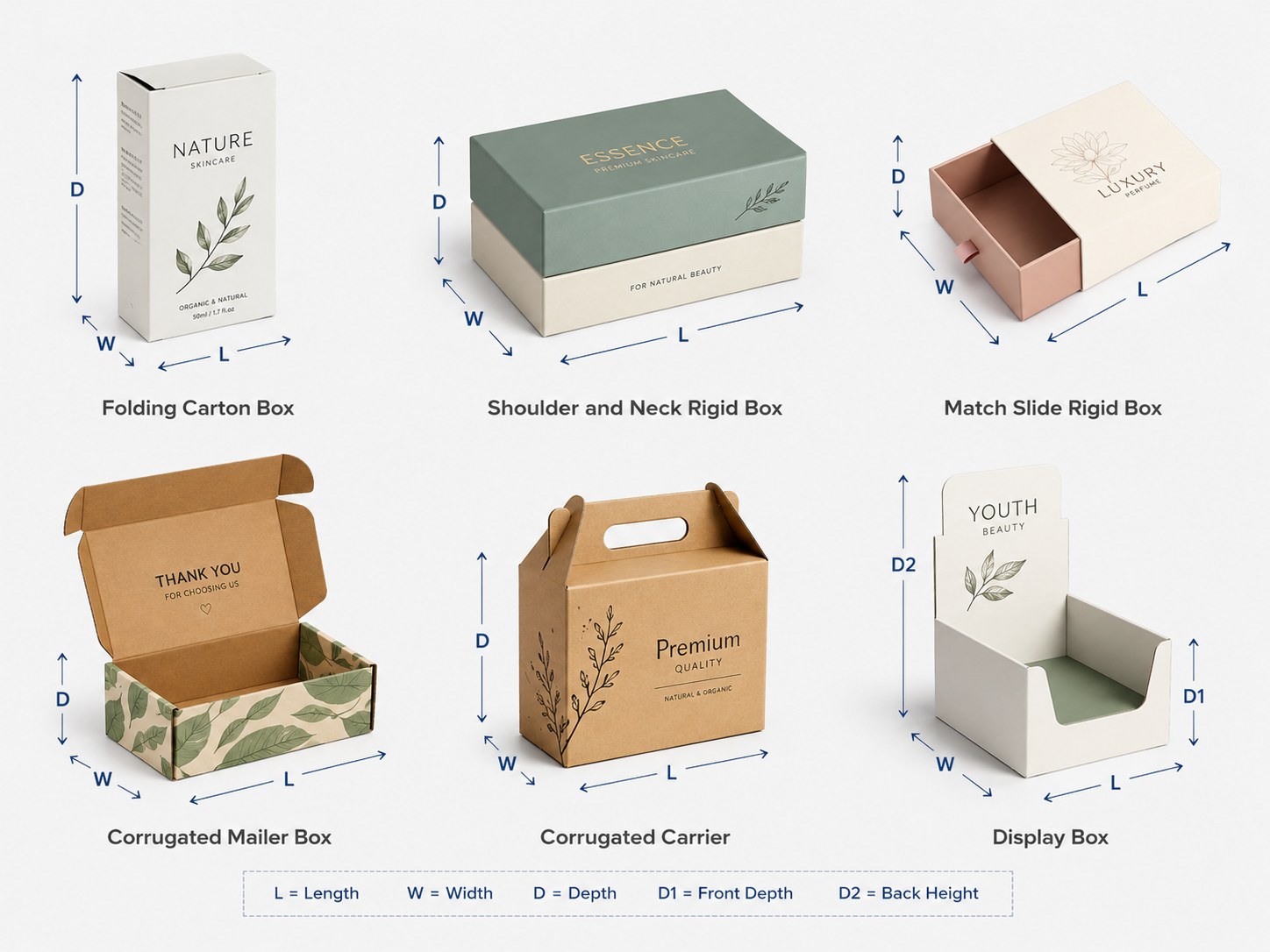 Common Box Types and Measurement Examples