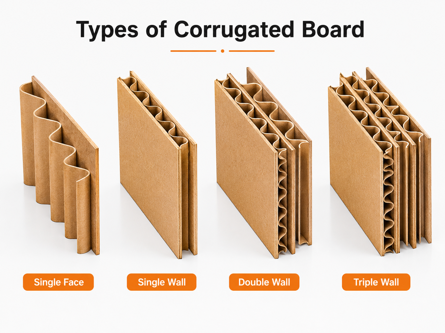 Types of Corrugated Board
